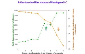 french_washington_crime_chart_21.12.14_jpg